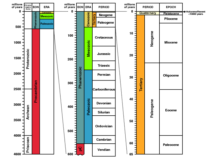 a-geological-timescale-from-the-british-geological-survey-based-on-the